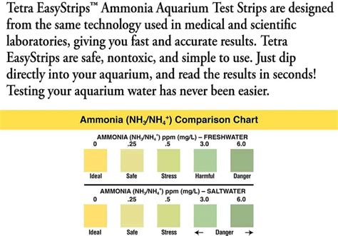 tetra ammonia drop test|tetra easy strips instructions.